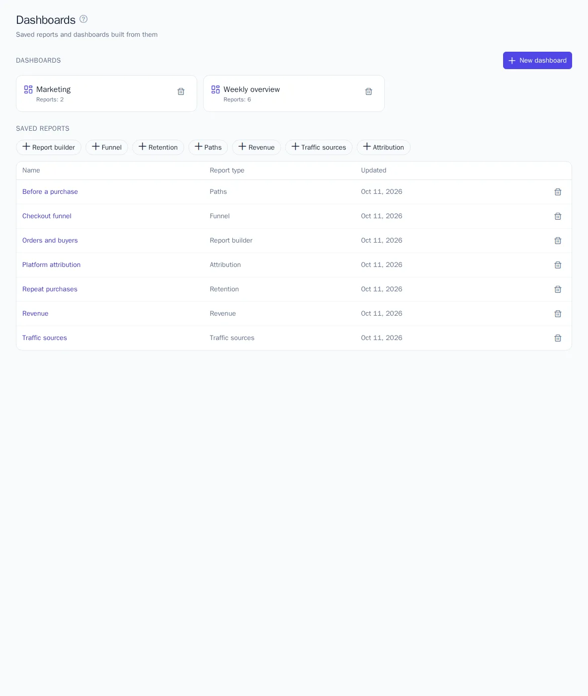 Dashboards and saved reports