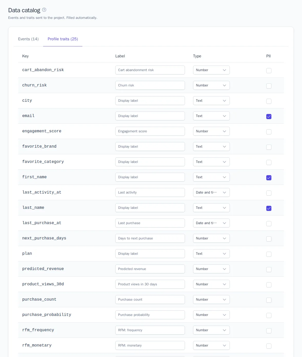 Data catalog, Profile traits tab