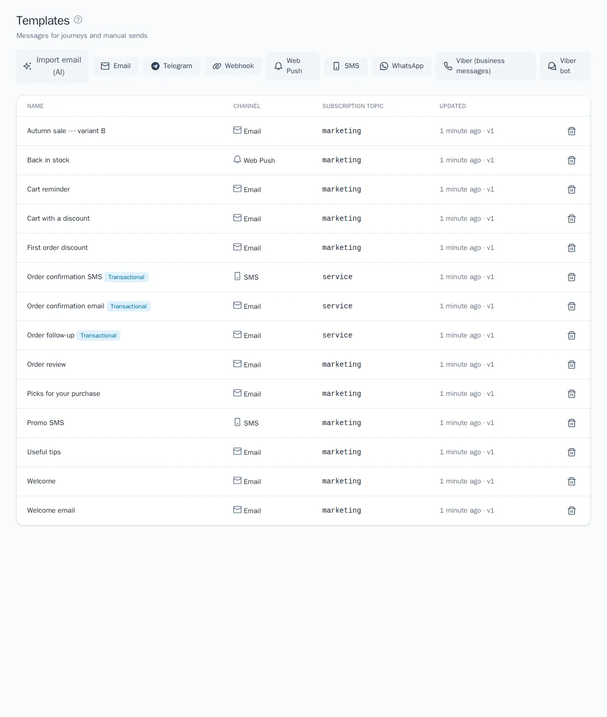 Template list with channel buttons