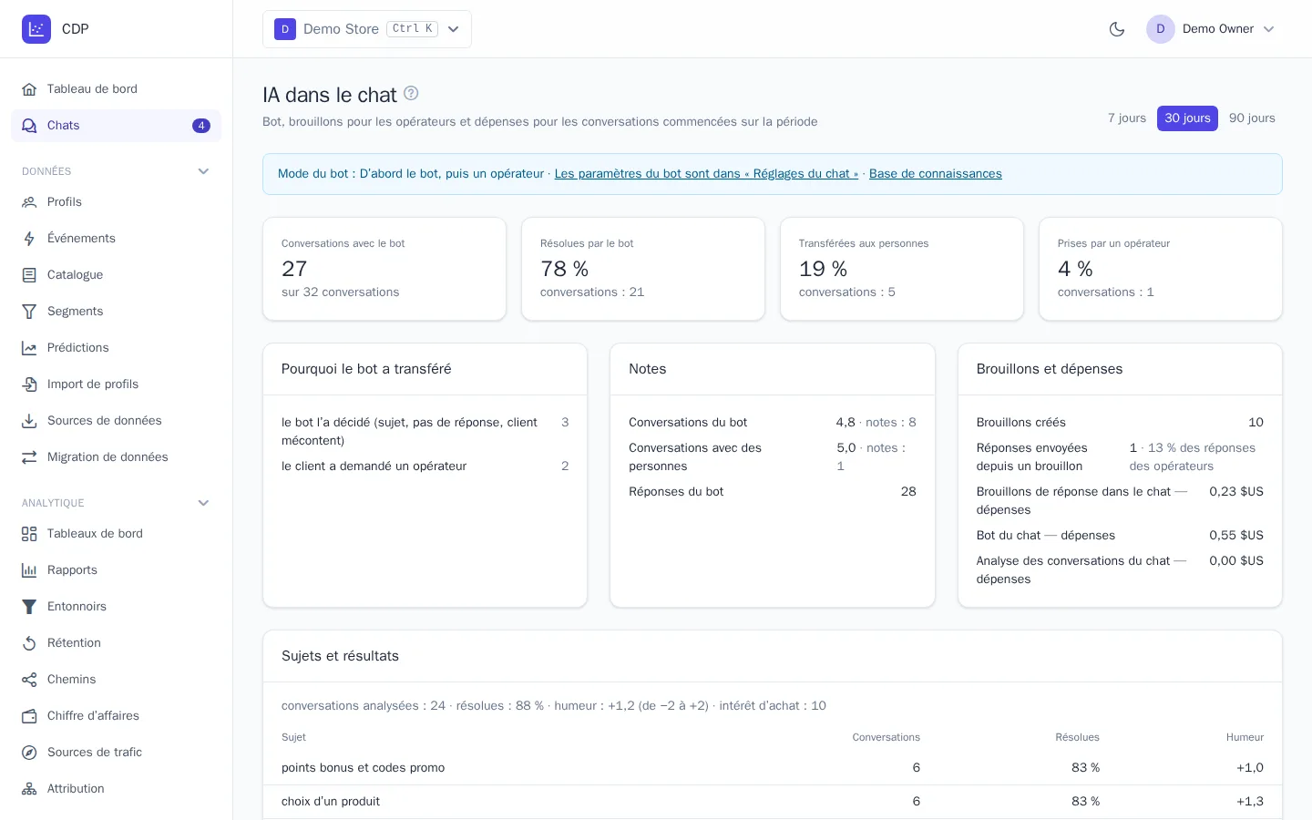 Rapport « IA dans le chat »