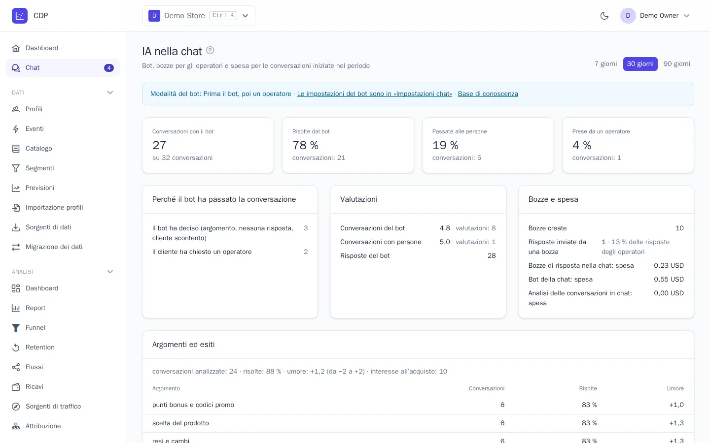 Report «IA nella chat»
