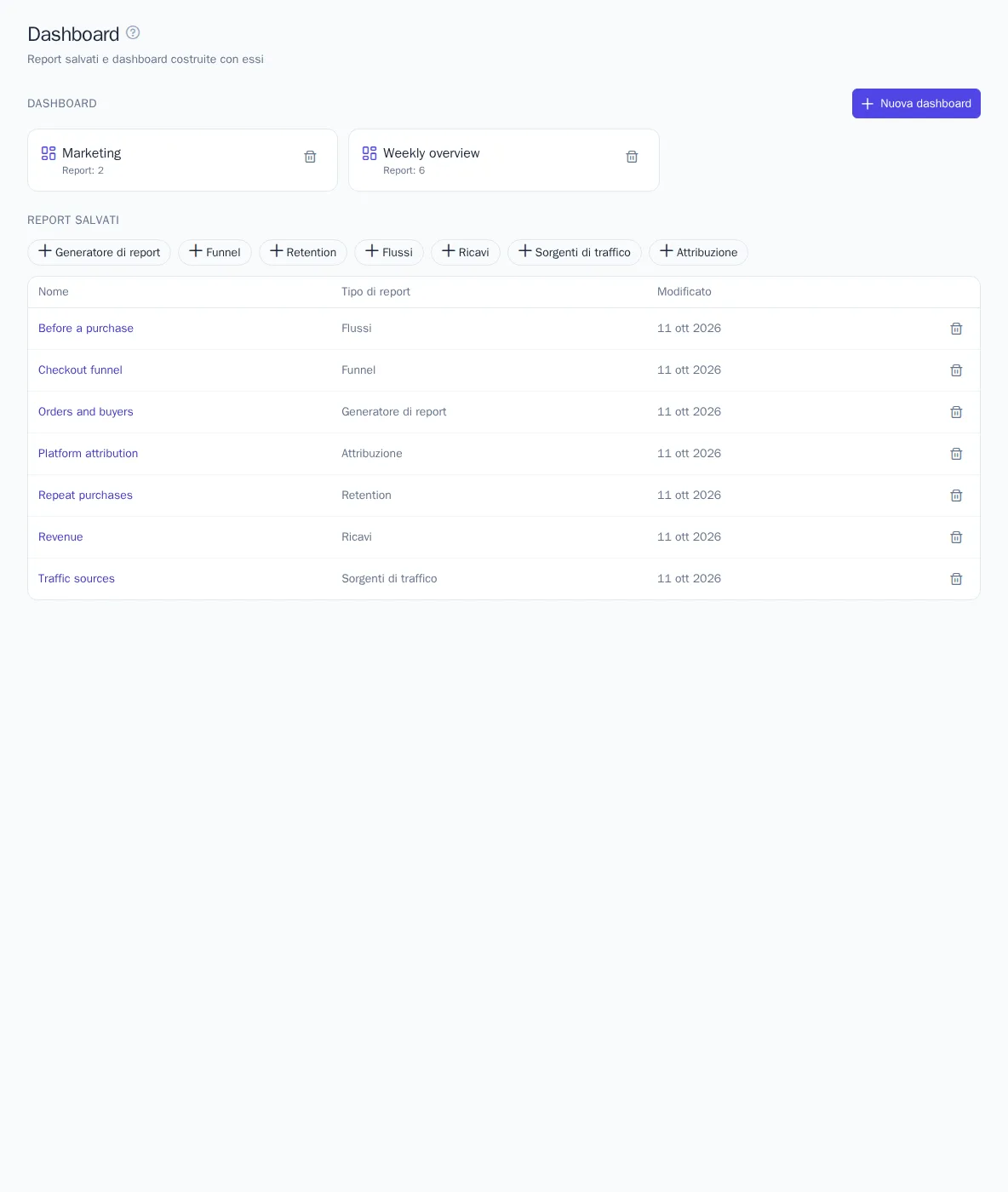 Dashboard e report salvati
