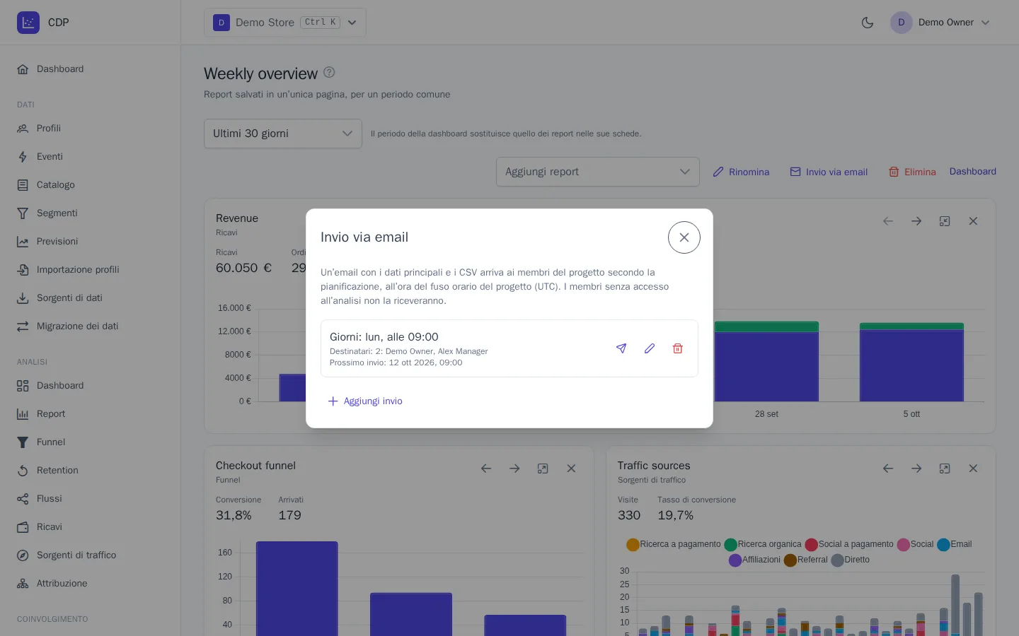 Invio della dashboard via email