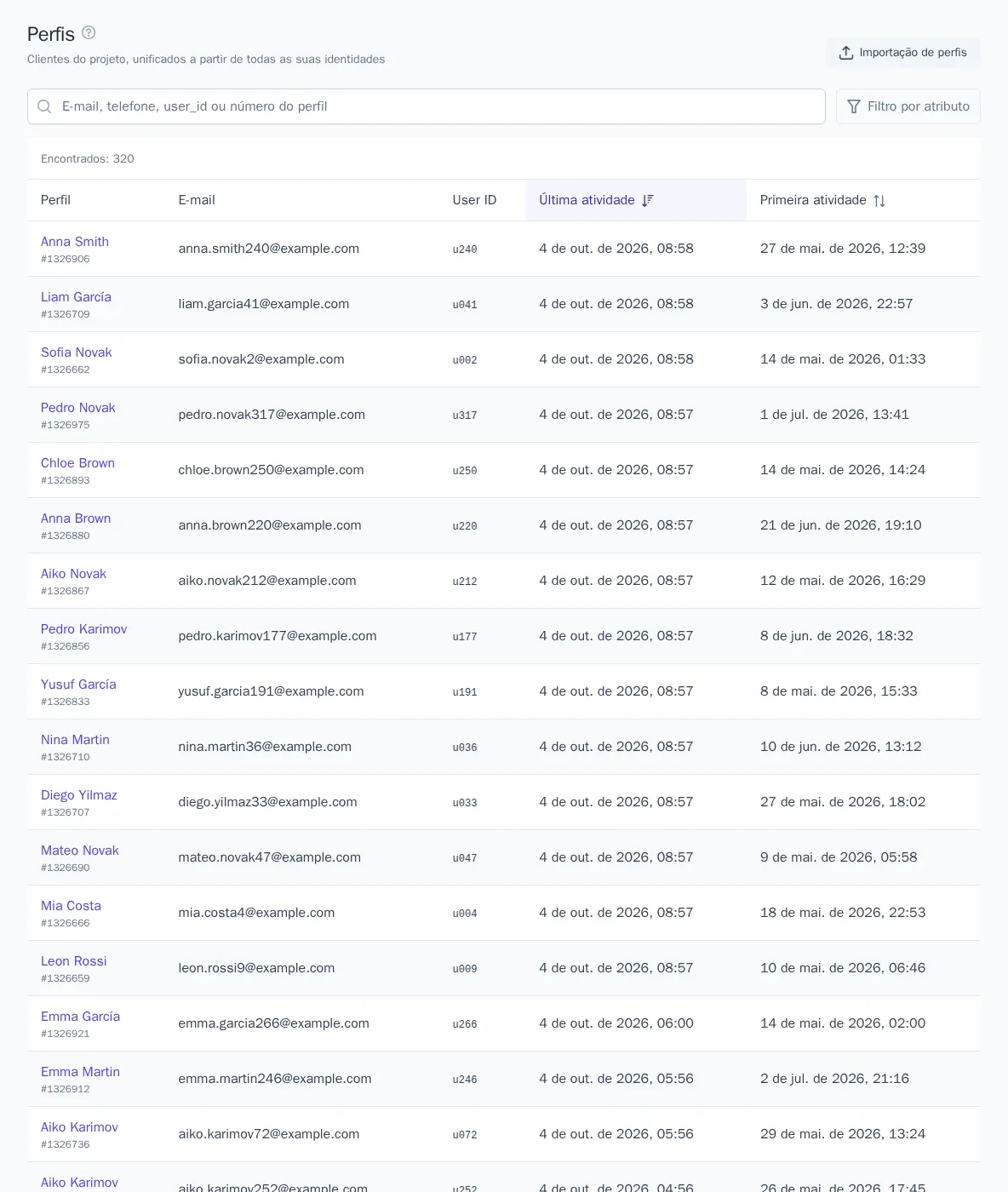 Lista de perfis com filtro por atributo