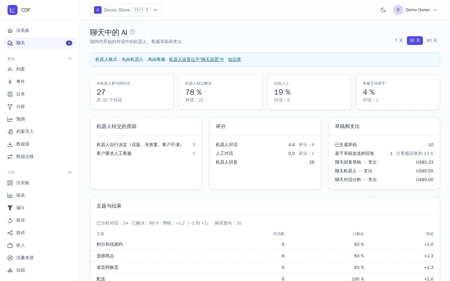 “聊天中的 AI”报表