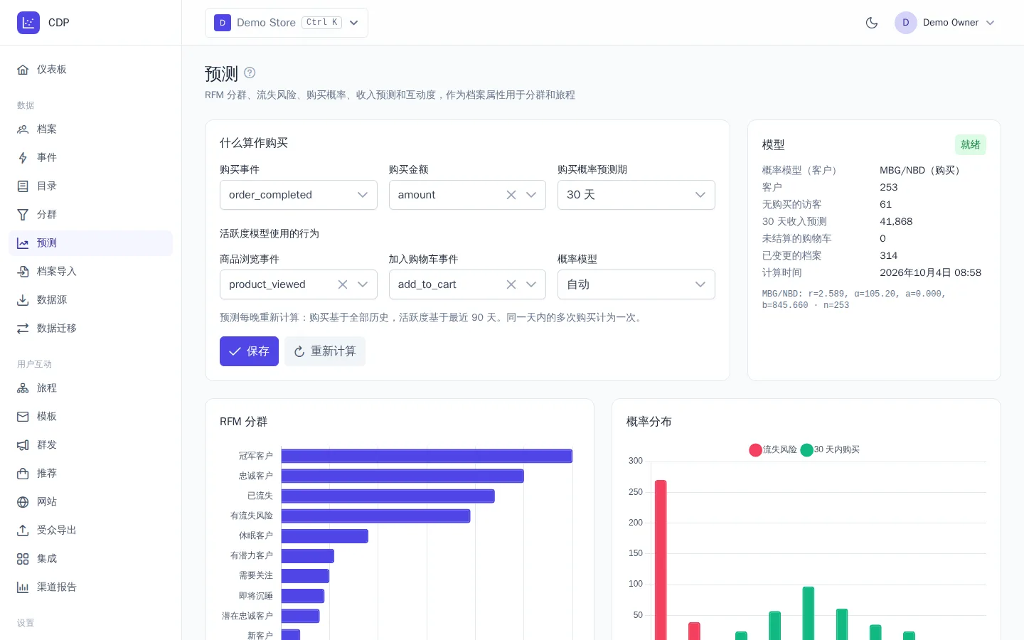 预测设置和模型概览